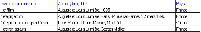 tableau